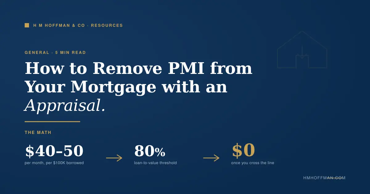 Image removing PMI from your monthly mortgage